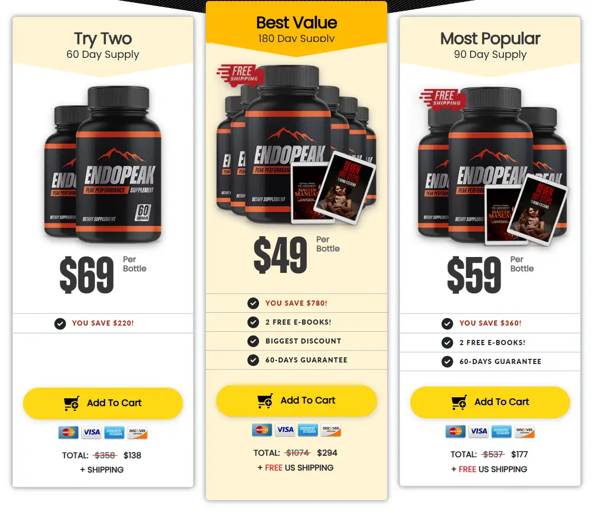 EndoPeak® pricing options showing 60-day, 90-day, and 180-day supply packages with discounts